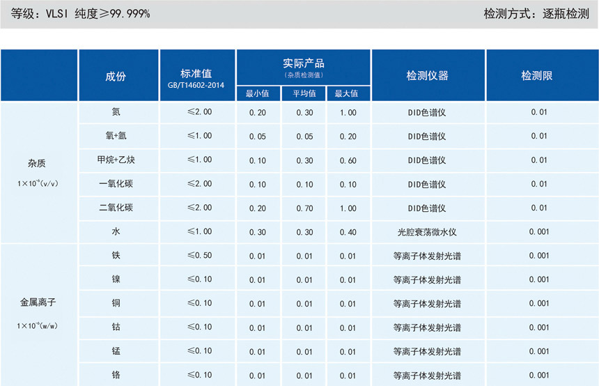 电子级氯化氢气相杂质
