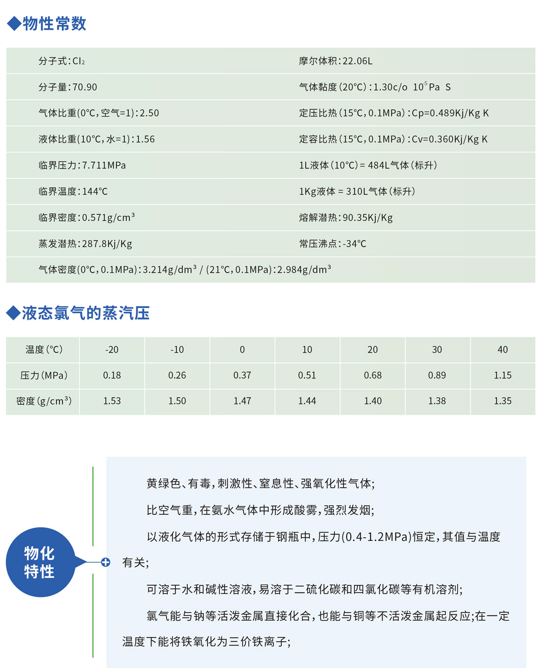 高纯氯气技术参数
