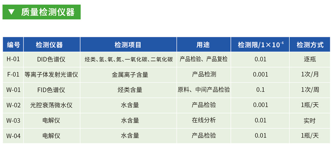 质量检测仪器